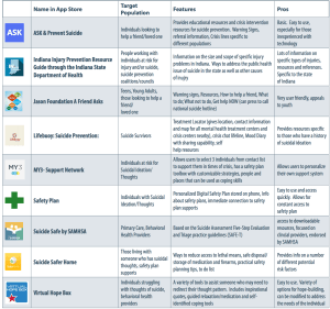 Suicide Prevention Apps